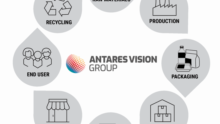 Trasparenza e sicurezza della supply chain con Antares Vision Group