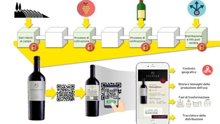 Wine Blockchain EY: come comunicare la qualità del vino italiano