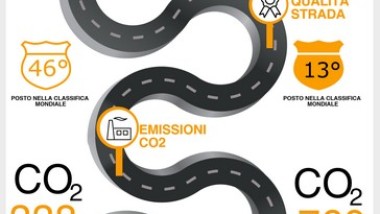 Autotrasporti: tra competizione e pressione sui costi 