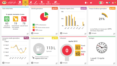 Mission Fleet Awards, Visirun tra i finalisti