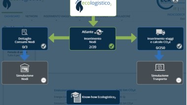 Ecologistico2 fa bene all’ambiente