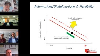 On line il webinar sulla digital supply chain