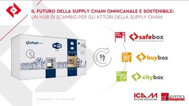 La Phygital supply chain parte da qui