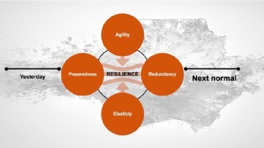 XVII ASAP Forum: il servizio nel Next Normal