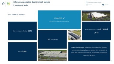 Il Covid-19 trasforma gli immobili logistici