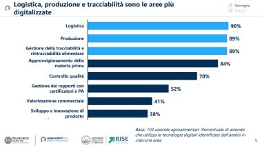 Agrifood: pressione sulla logistica distributiva