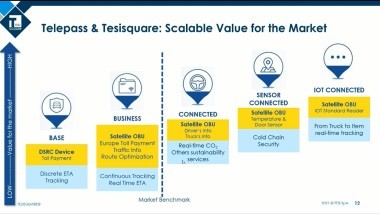 Con Telepass e Tesisquare la supply chain è in real time