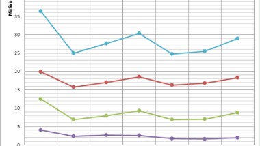 Carrelli industriali: un settore in costante crescita