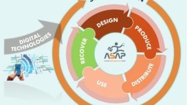 Servitization & Circular Economy: forum ASAP 2021