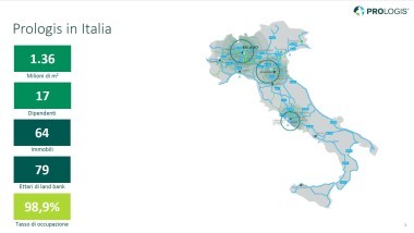 Prologis Italia, investimenti sempre più green