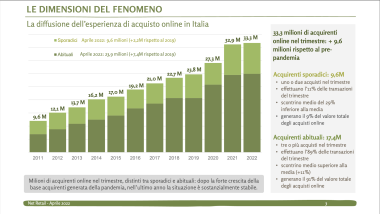 eCommerce B2c in Italia oltre i 45 miliardi, parola di Netcomm