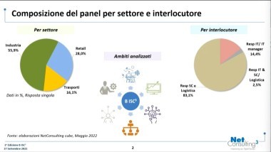 Se non è integrata, non è supply chain!