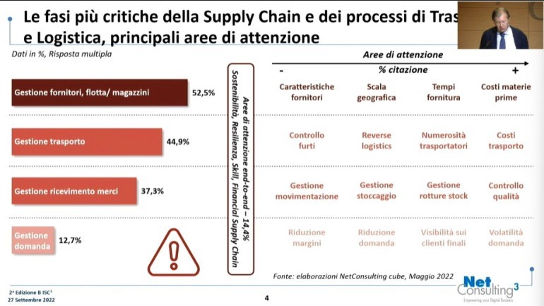 Se non è integrata, non è supply chain!