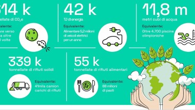 2 MILIARDI DI SPEDIZIONI CON GLI IMBALLAGGI IFCO