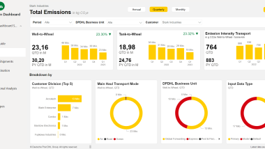 The Era of Sustainable Logistics