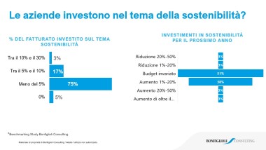 Il livello di maturità delle Operations in Italia