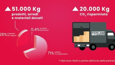 FERCAM rinnova il patto di filiera con Regusto