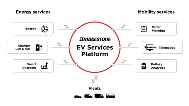 accelerare l’elettrificazione della flotta