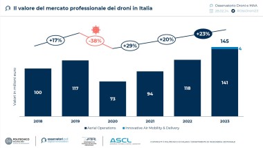 NEL 2024 OPERATIVO IL PRIMO VERTIPORTO ITALIANO 