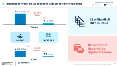 18 Mld di risparmio con documenti di trasporto digitali