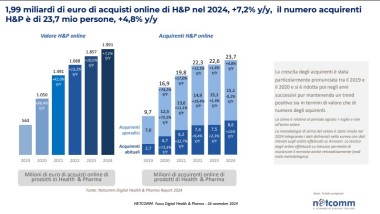 Health&Pharma online, un mercato da 2 miliardi di euro
