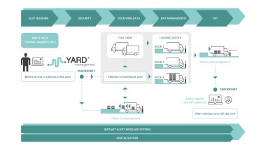 Yard Management System ottimizza la logistica dei trasporti