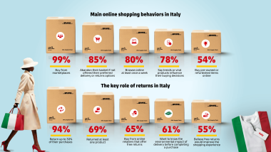 Come sta cambiando l’e-commerce italiano