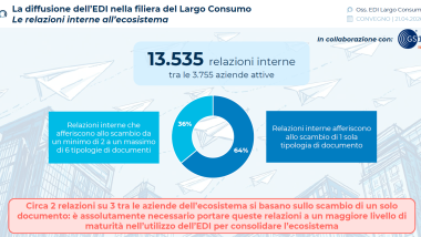 EDI nel largo consumo, efficienza ancora da sbloccare