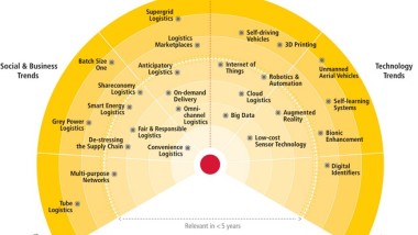 Le prossime sfide per la logistica secondo DHL