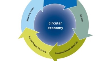 Circular Economy in doppia crescita secondo UPS