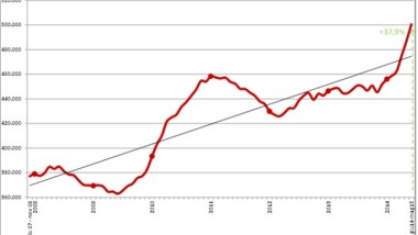 Record a Venezia: oltre 500.000 container in un anno