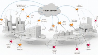 Supply chain innovativa grazie a Replica Sistemi e BMS