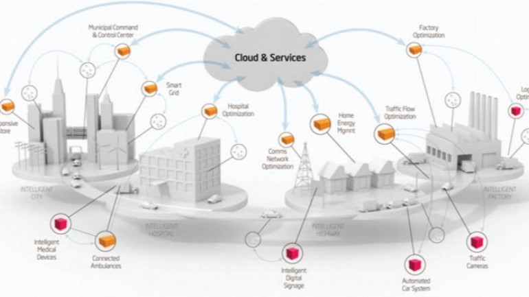 Supply chain innovativa grazie a Replica Sistemi e BMS