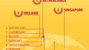 DHL Global Connectedness Index