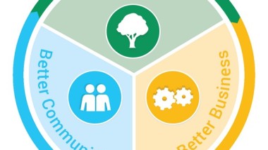 Edizione 2016 del rapporto Sustainability Review di Brambles