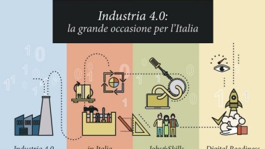 Industria 4.0: in Italia è +25%