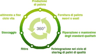 Nolpal e Pizzoli uniti per un business sostenibile